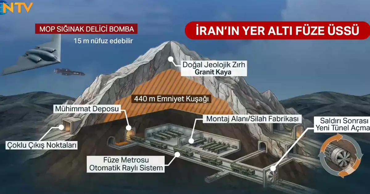 İran’ın yeraltı “füze metrosu”. 440 metre derinliğe oyuldu, hiçbir bomba ulaşamıyor